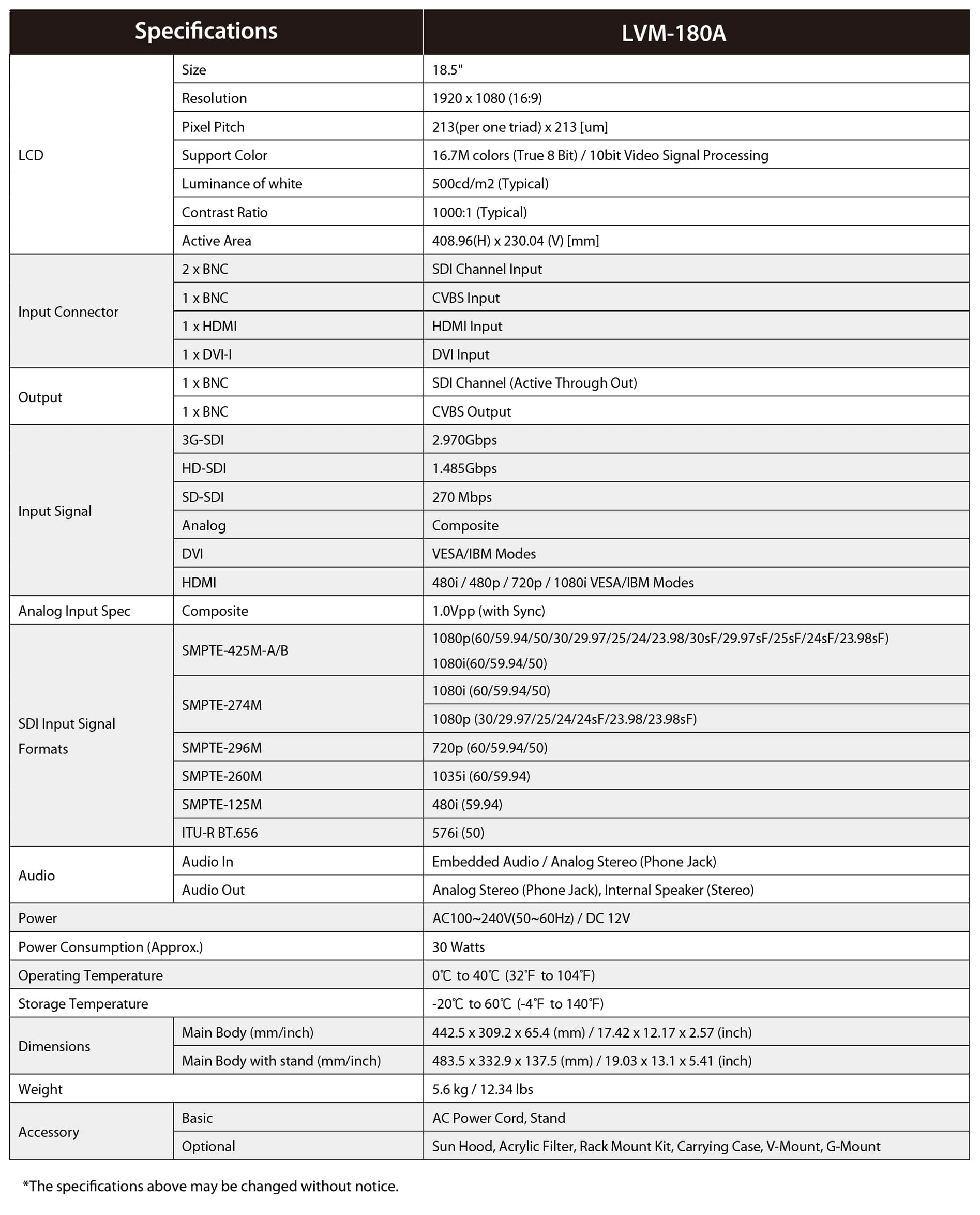 LUM-242G Specification